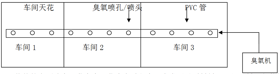 食用菌投加图1.jpg