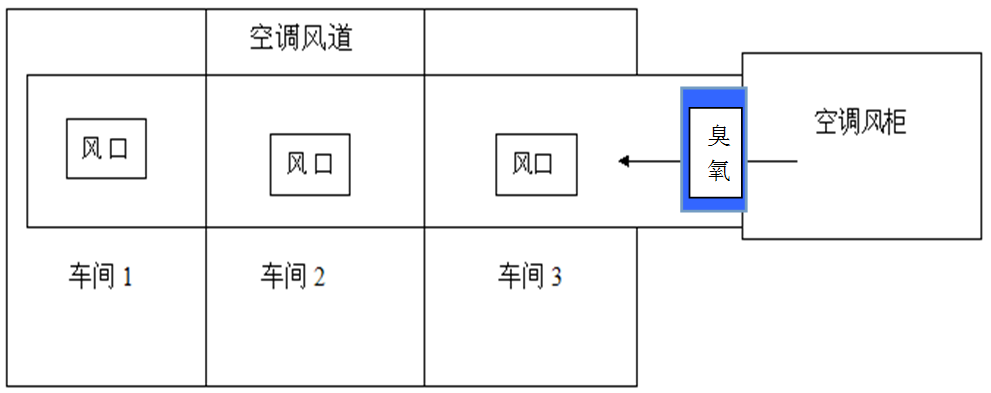 食用菌投加图3.jpg